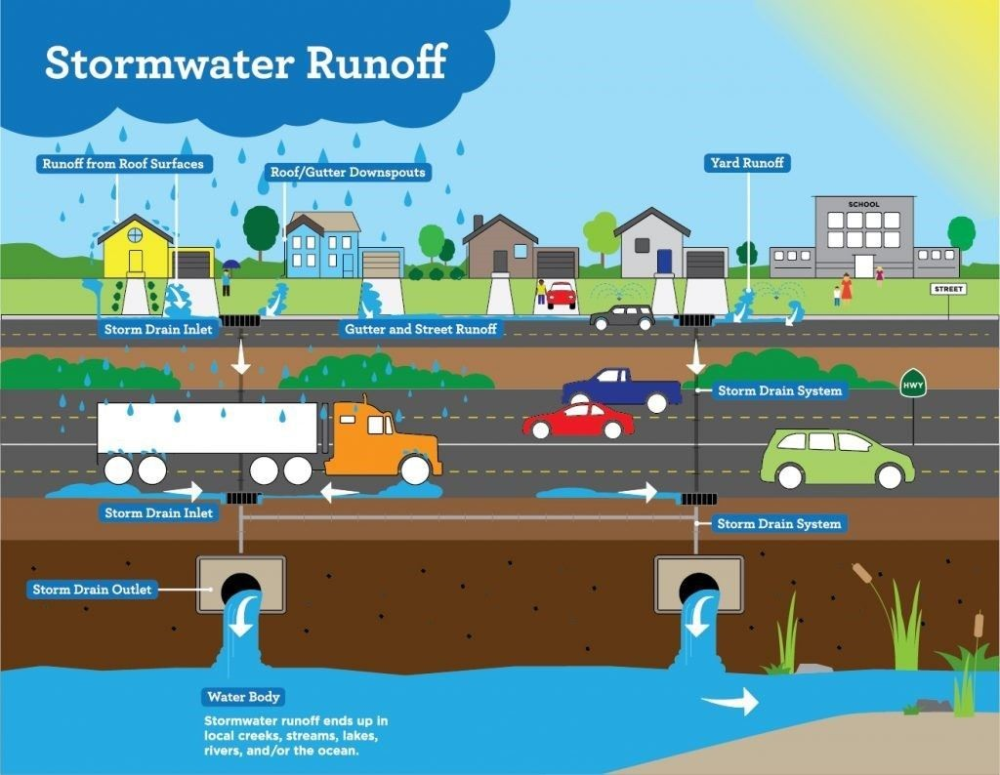 stormwater-management-watmov